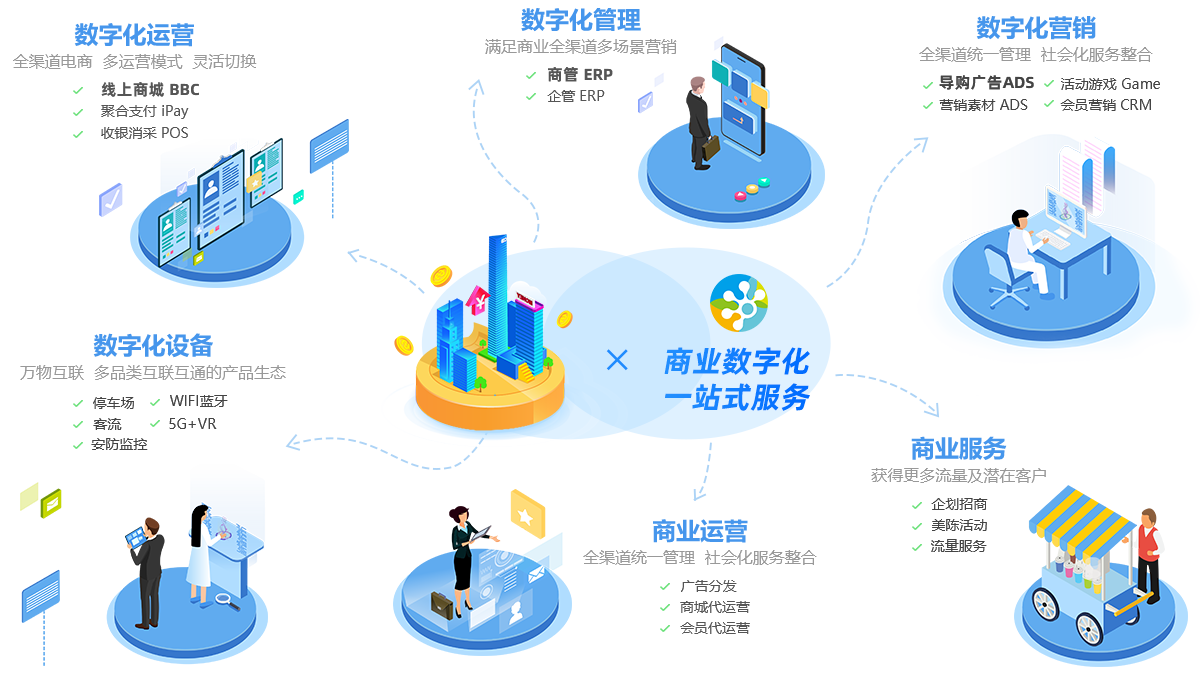 商业数字化一站式解决方案