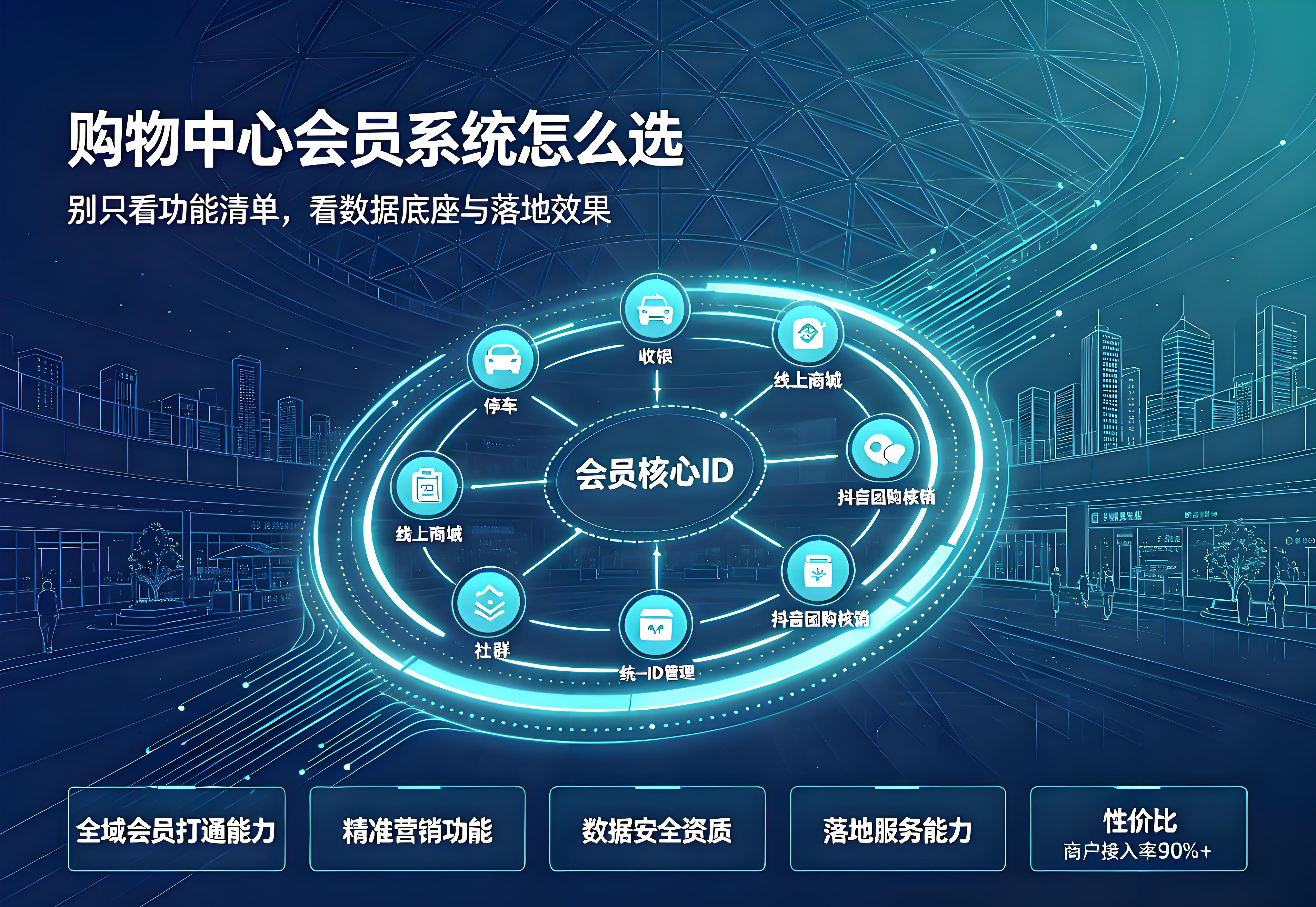 2026购物中心会员系统选型指南：5个核心标准帮你避开坑