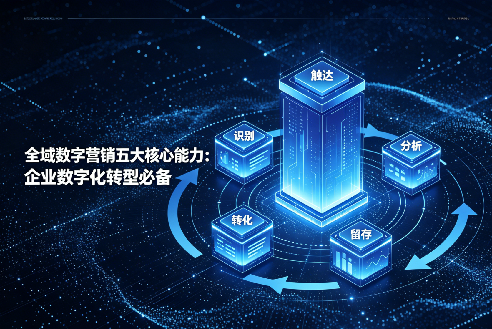 全域数字营销五大核心能力：企业数字化转型必备