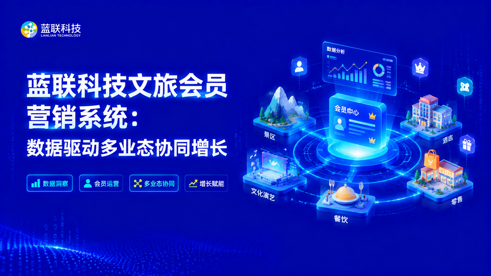 蓝联科技文旅会员营销系统：数据驱动多业态协同增长